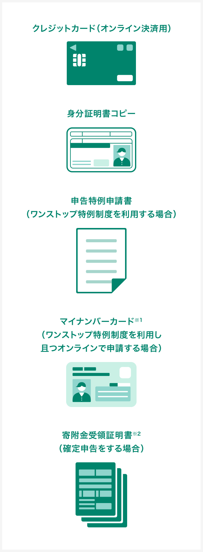 必要な情報や書類