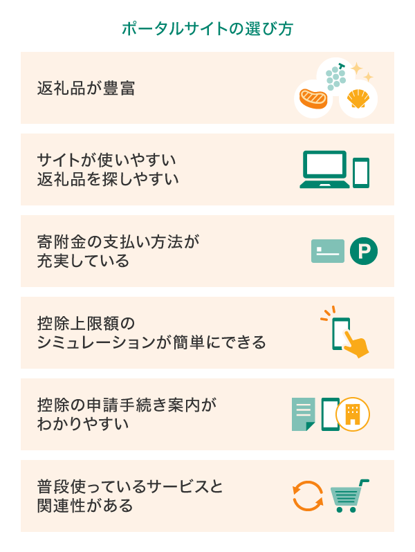ポータルサイトの選び方