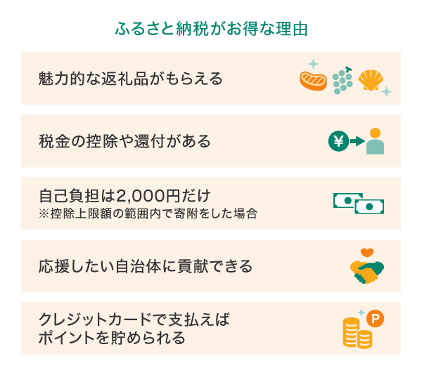 ふるさと納税がお得な理由