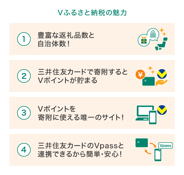 Vふるさと納税