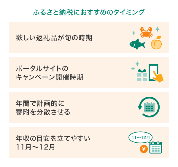 ふるさと納税におすすめのタイミング