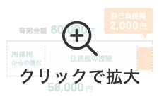クリックで拡大
