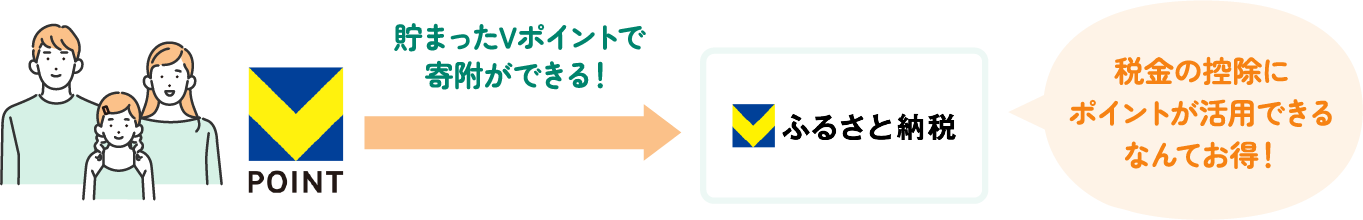 Vポイントで寄附ができちゃうから実質減税に繋がる