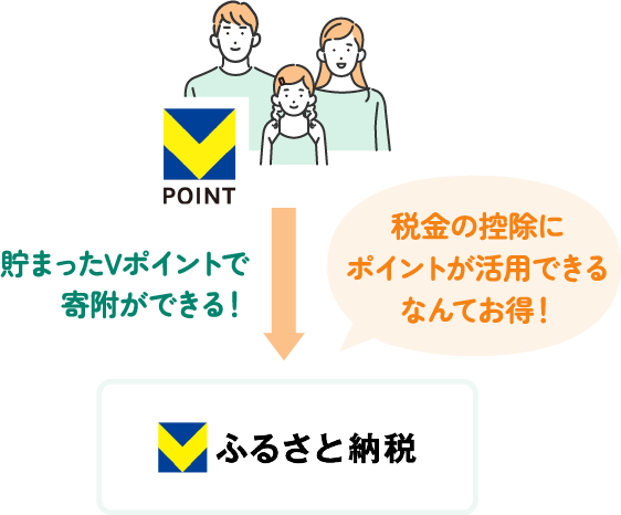 Vポイントで寄附ができちゃうから実質減税に繋がる