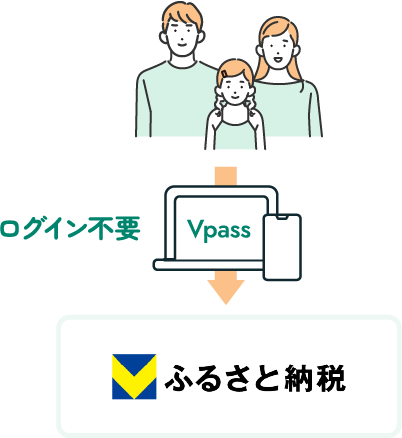 三井住友カードと連携しているから簡単・便利・安心！