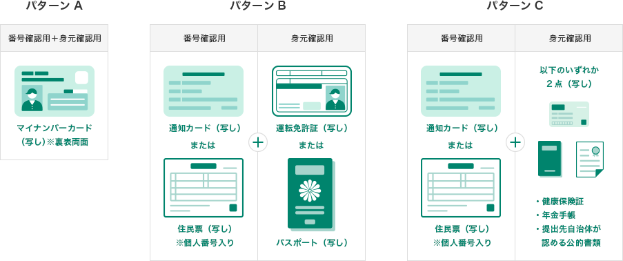 本人確認書類